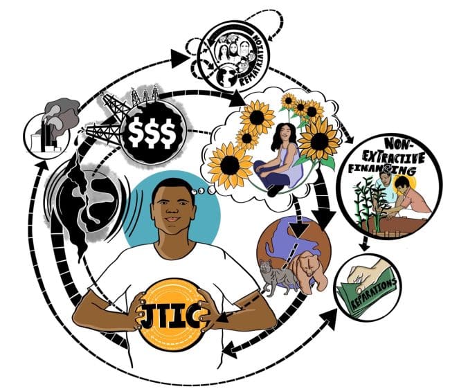 Just Transition Integrated Capital Fund